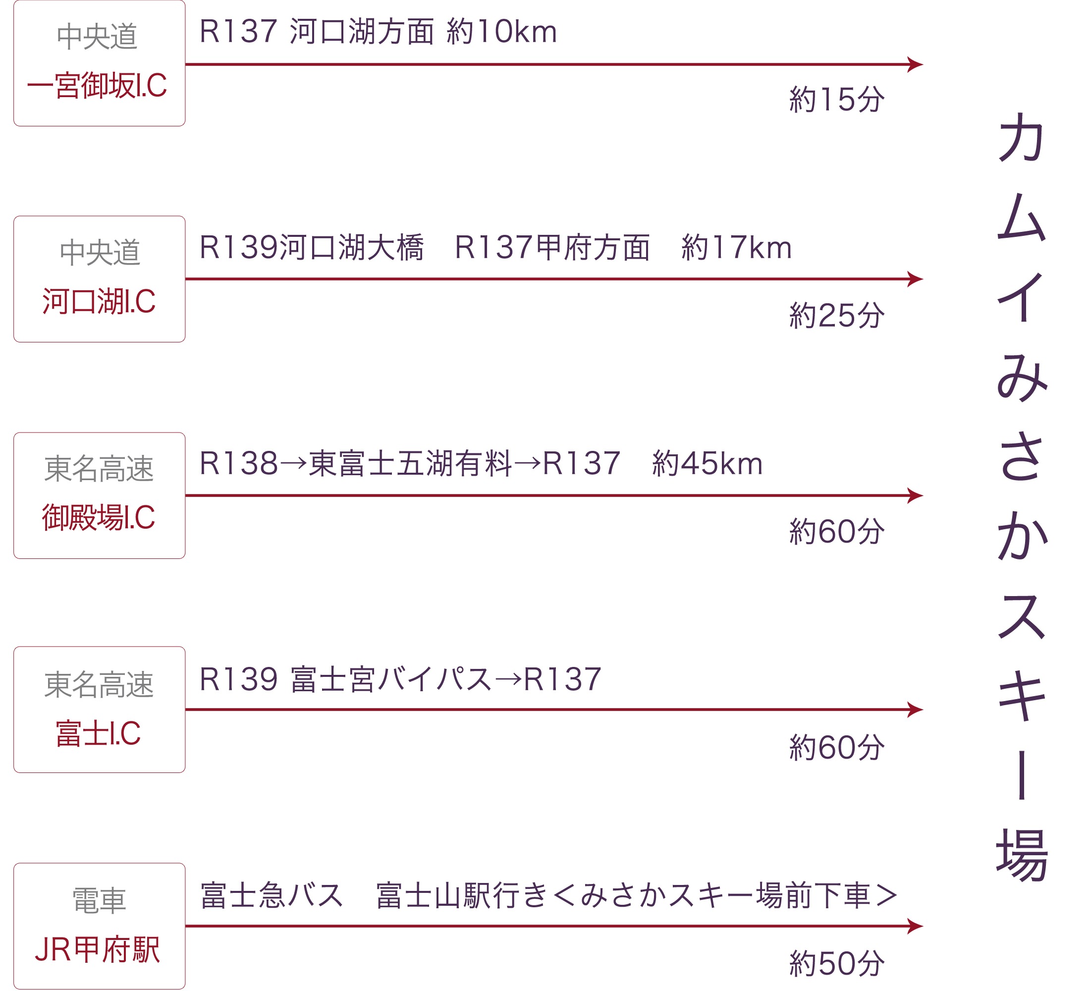 アクセス